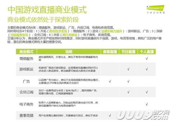 扒开游戏直播的外衣:新的朝阳与泡沫