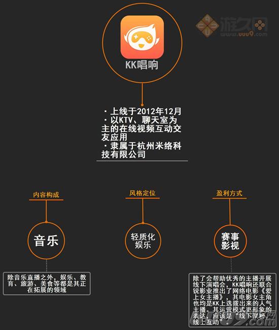 扒开游戏直播的外衣:新的朝阳与泡沫