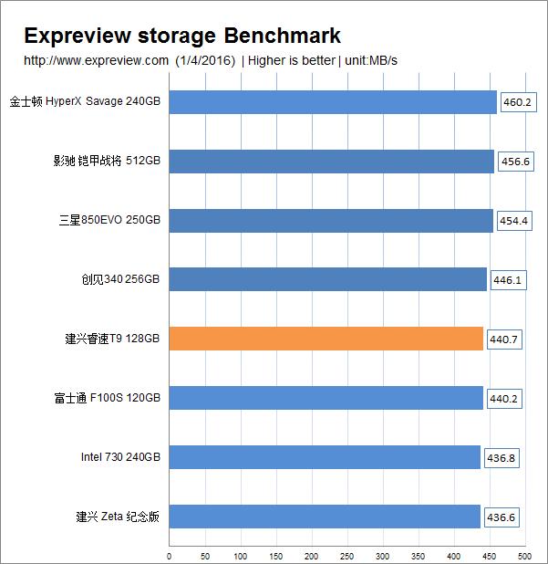 mlc真的更好么,建兴睿速t9固态硬盘好吗