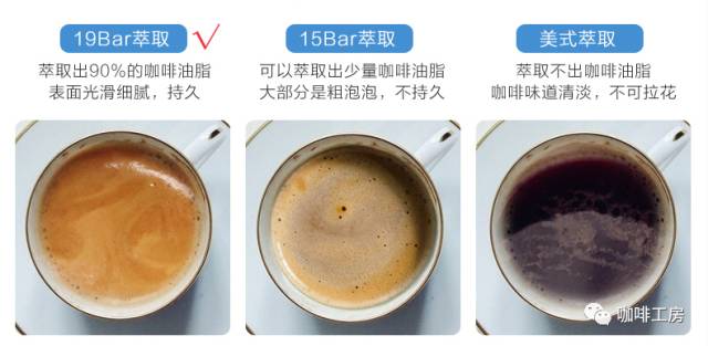 美式咖啡机和全自动咖啡机区别,意式咖啡机和自动咖啡机区别