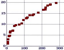素数的有限间隔,浅谈素数