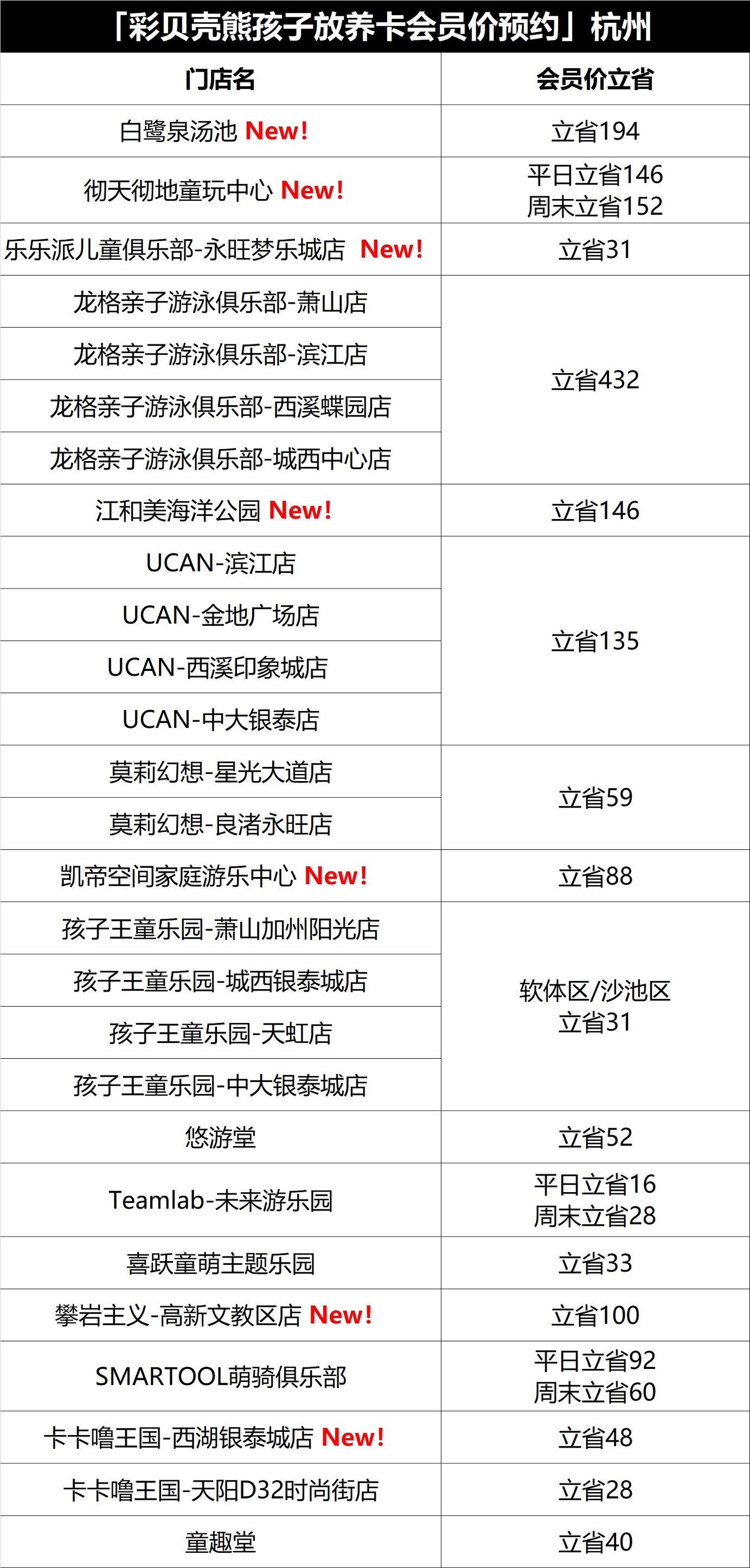 家里有小孩的注意！亲子畅玩卡杭州首次开办~华东100+家亲子乐园，海洋馆，泡温泉，游泳，攀岩……玩个遍不花钱