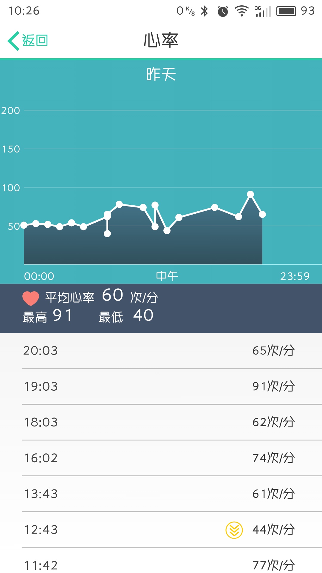 唯乐now2手环防水么,唯乐now2