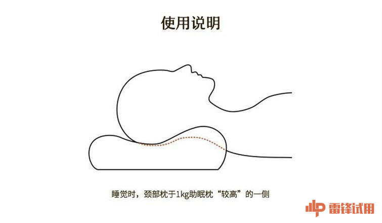 睡眠颈椎枕测评,颈椎枕测评护颈
