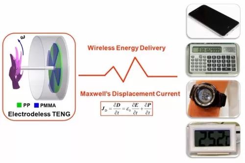 无线电力传输技术起源,无线电力输送技术发展