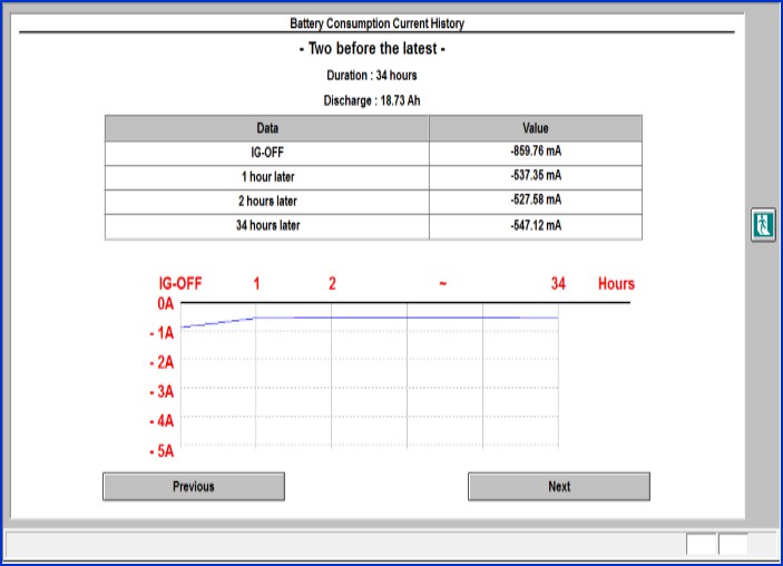 东风本田CRV讲解,东风本田crv新手教程