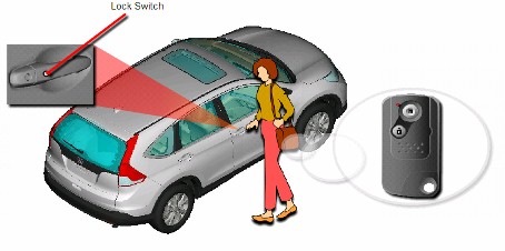 东风本田CRV讲解,东风本田crv新手教程