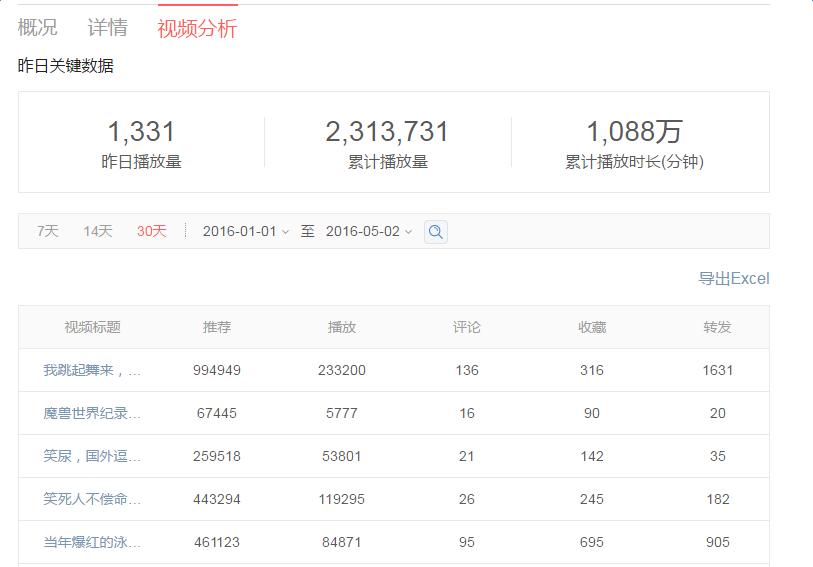 增加头条号视频播放量,头条号视频流量来源分析