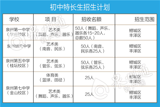 今年泉州市区学校招满了吗,泉州属地招生政策解读