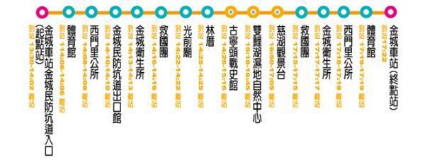 风口浪尖去金门?看完这篇可以帮你省下一笔钱!