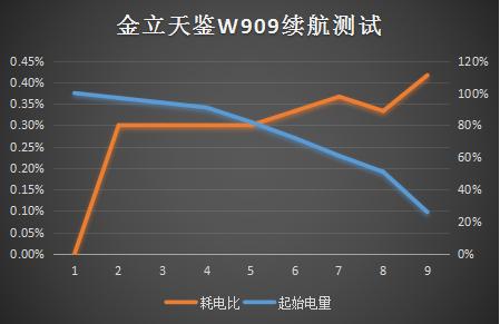 金立天鉴w909值得入手吗,金立天鉴w909翻盖手机