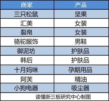 淘宝店年收入过亿,韩都衣舍新三板上市