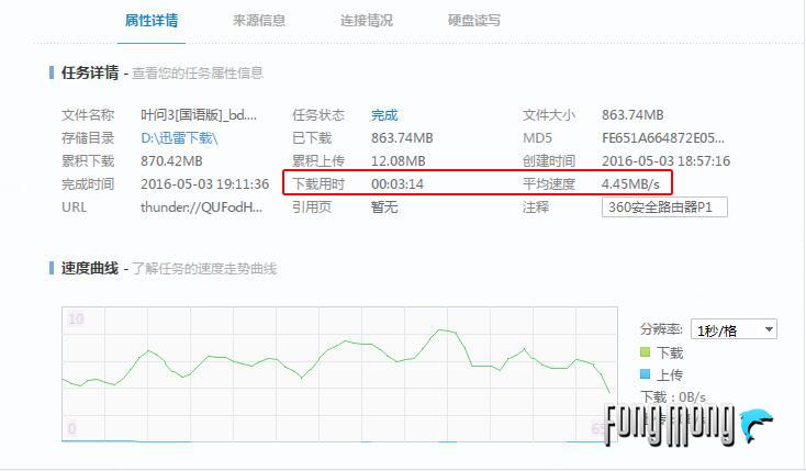 小米4c路由器和360p1哪个好,360安全路由器p1和F5