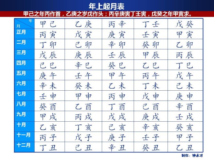 甲子月甲子日甲子时多少年有一次,2024甲子月甲子日甲子时好不好