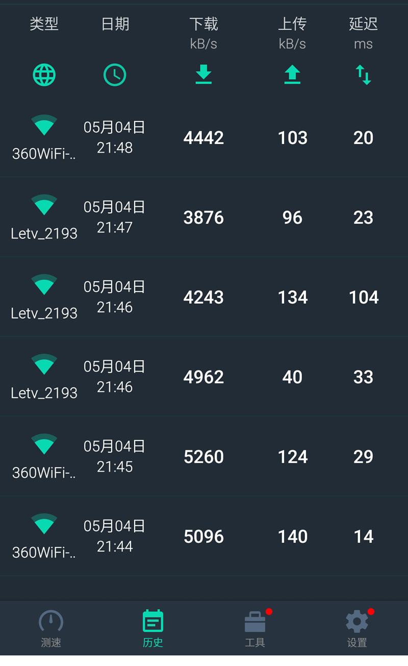 360路由器p1还值得买吗,360安全路由器各型号对比