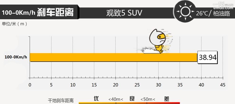 安全性能测试车型,从观致5suv看汽车安全那些事
