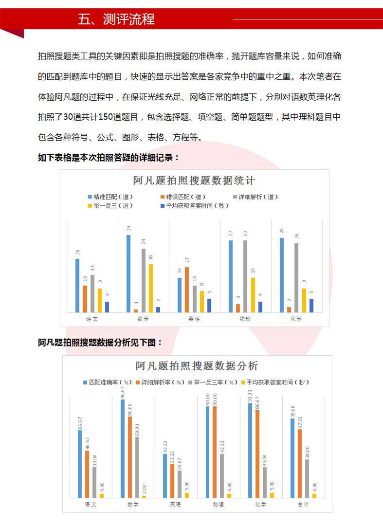阿凡题的答案,阿凡题搜题怎么样