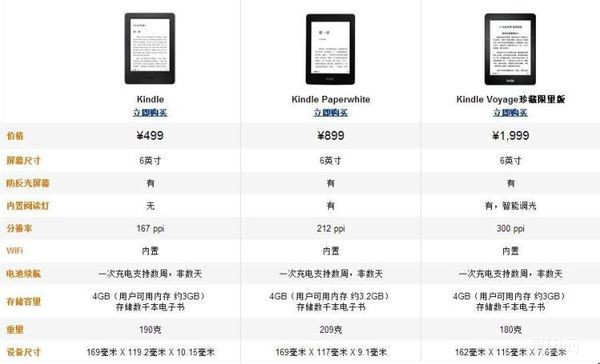 有必要买个kindle看书吗,看电子书有没有必要买kindle