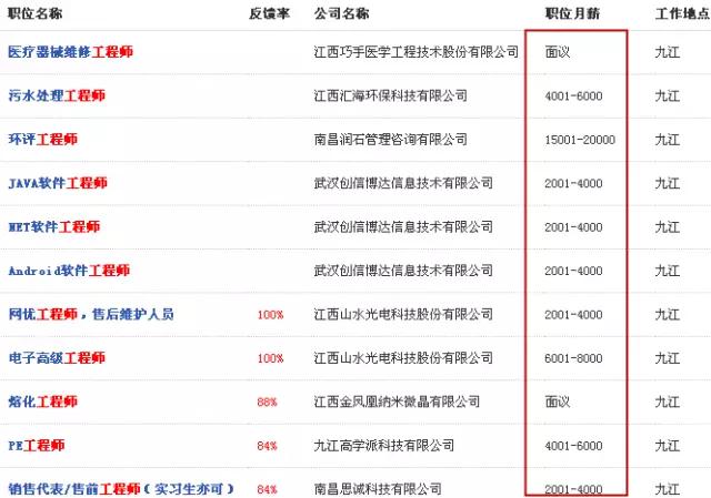 九江工资最新消息,九江工资单