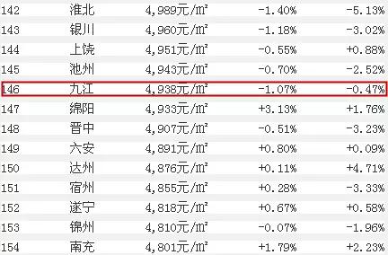 九江工资最新消息,九江工资单