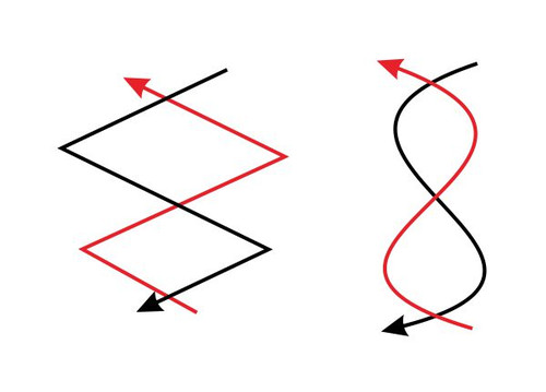 洛书里的宇宙运动轨迹