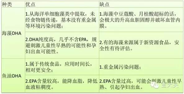 婴幼儿dha究竟需不需要补 (如何正确选择一款适合宝宝的dha呢)