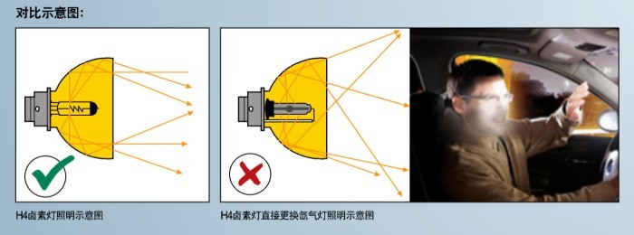 改氙气灯需要什么组件,改氙气灯为什么要加电容