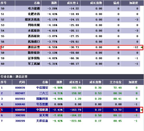 弱势行情下怎么挖掘主流板块,弱势行情怎么操作短线
