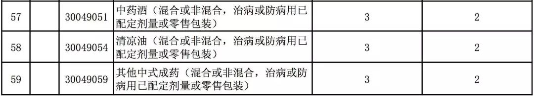 「提醒」你又省钱了！这8000多种产品零关税！很多“代购”要哭了