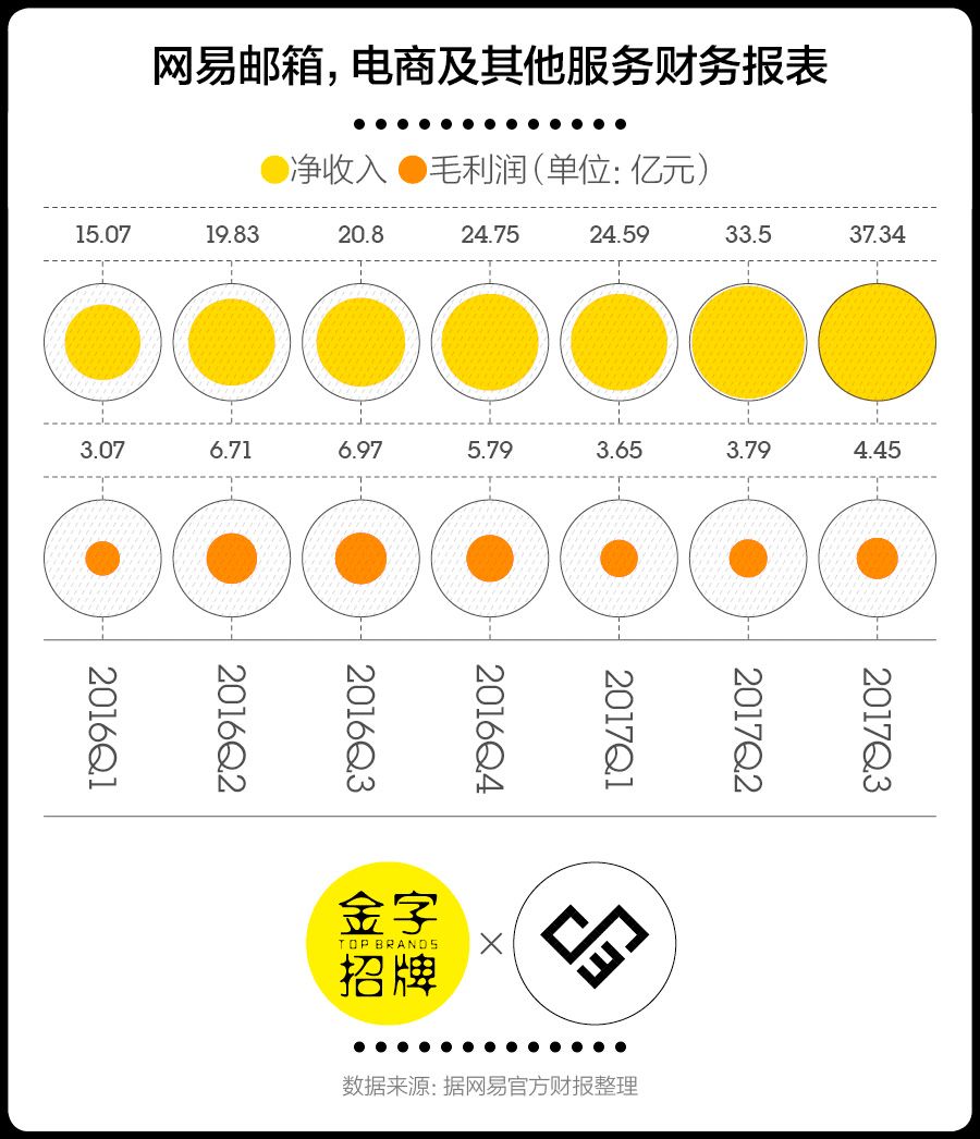 网易严选为什么爆火,网易严选为什么会成功