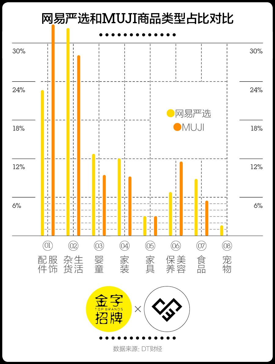 网易严选为什么爆火,网易严选为什么会成功