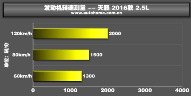 2016款天籁2.0舒适版和最新款对比,2016款2.0l舒适版天籁测评