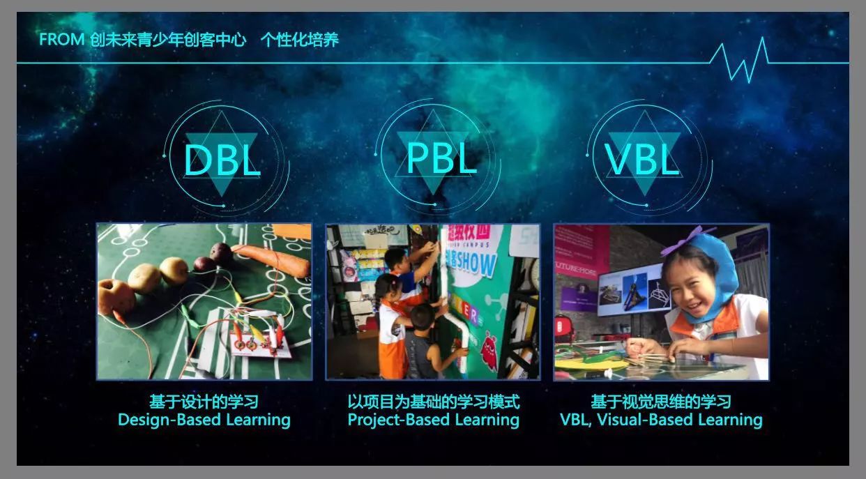 创未来教育金计划,创未来教育兴趣培训