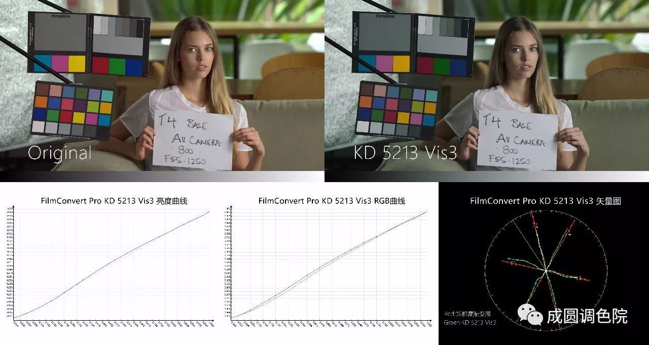 filmconvert减少颗粒感,filmconvert胶片好用吗