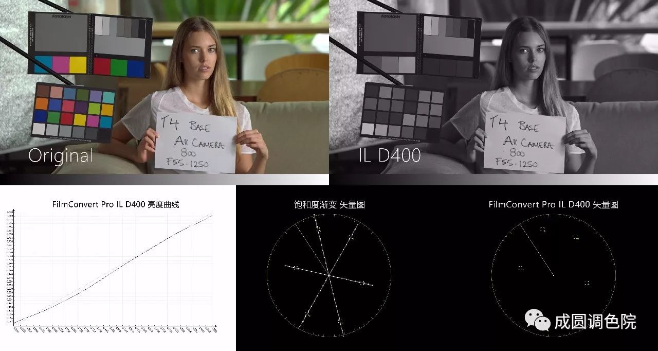 filmconvert减少颗粒感,filmconvert胶片好用吗