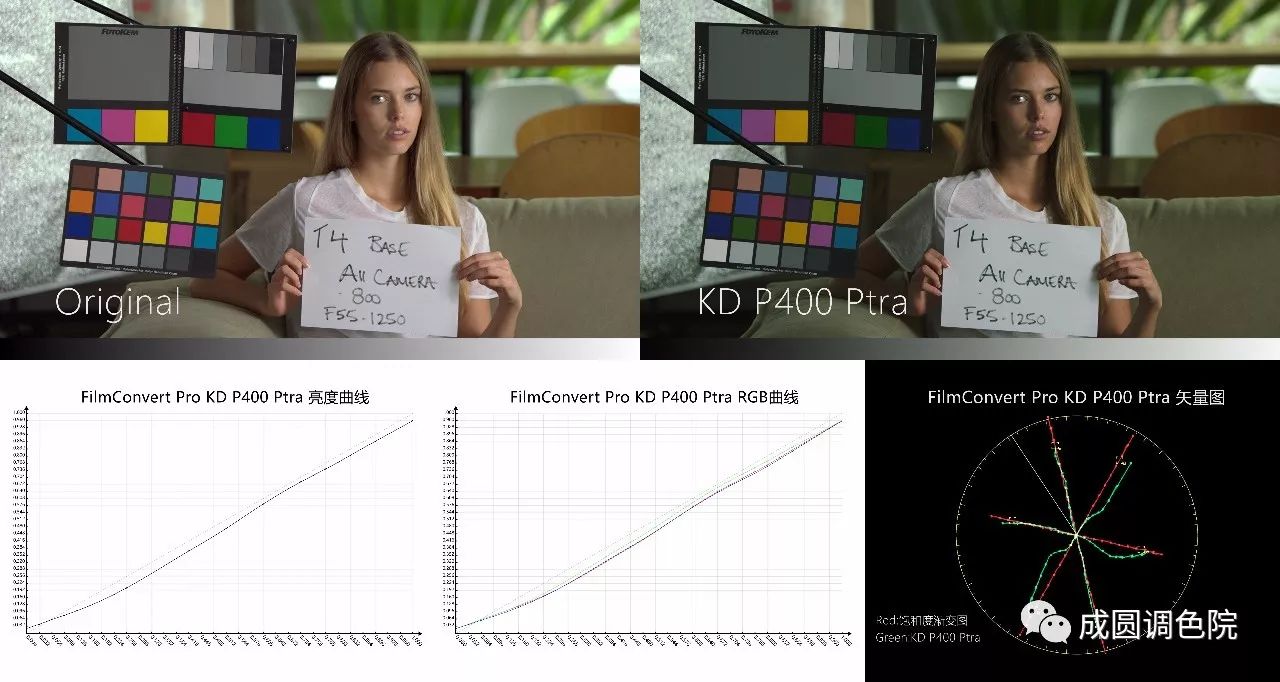 filmconvert减少颗粒感,filmconvert胶片好用吗