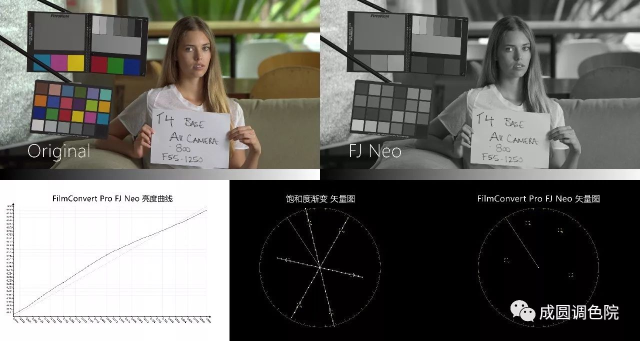 filmconvert减少颗粒感,filmconvert胶片好用吗