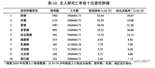 瑞金吃什么主食,瑞金必吃十大美食