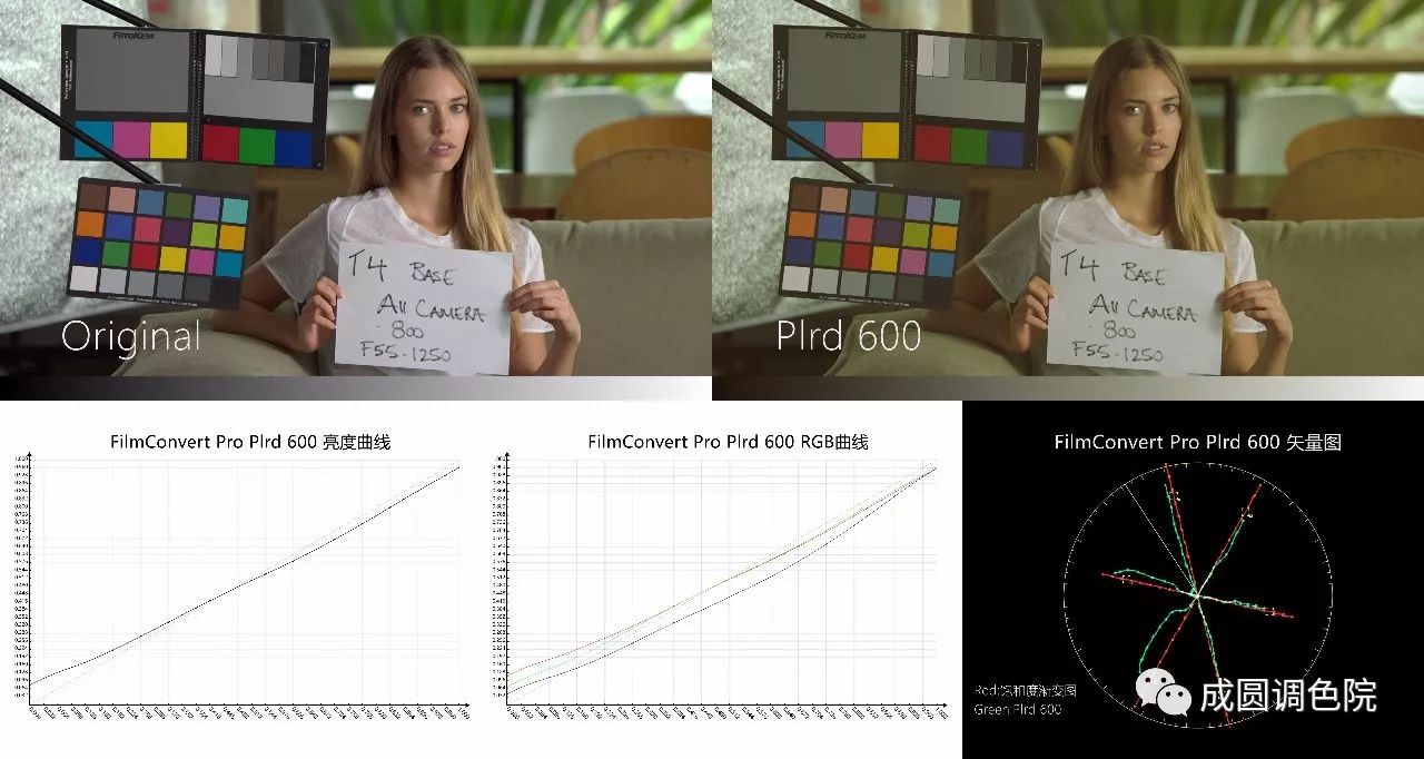 filmconvert减少颗粒感,filmconvert胶片好用吗