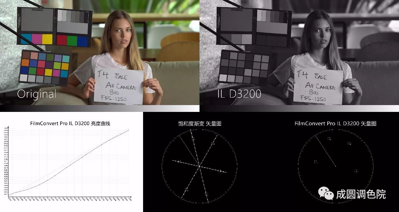 filmconvert减少颗粒感,filmconvert胶片好用吗