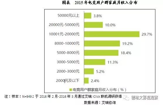 深度｜从《最强男神》到《全职高手》，电竞剧能把杨洋和张思帆带成“大神”吗？