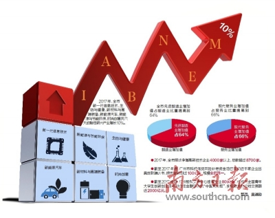 外商投资六大战略性新兴产业,7大战略性新兴产业发展重点