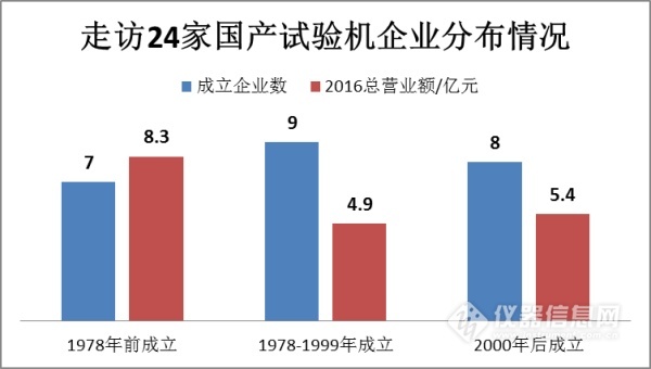国内试验机厂家有多少家,国内试验仪器现状