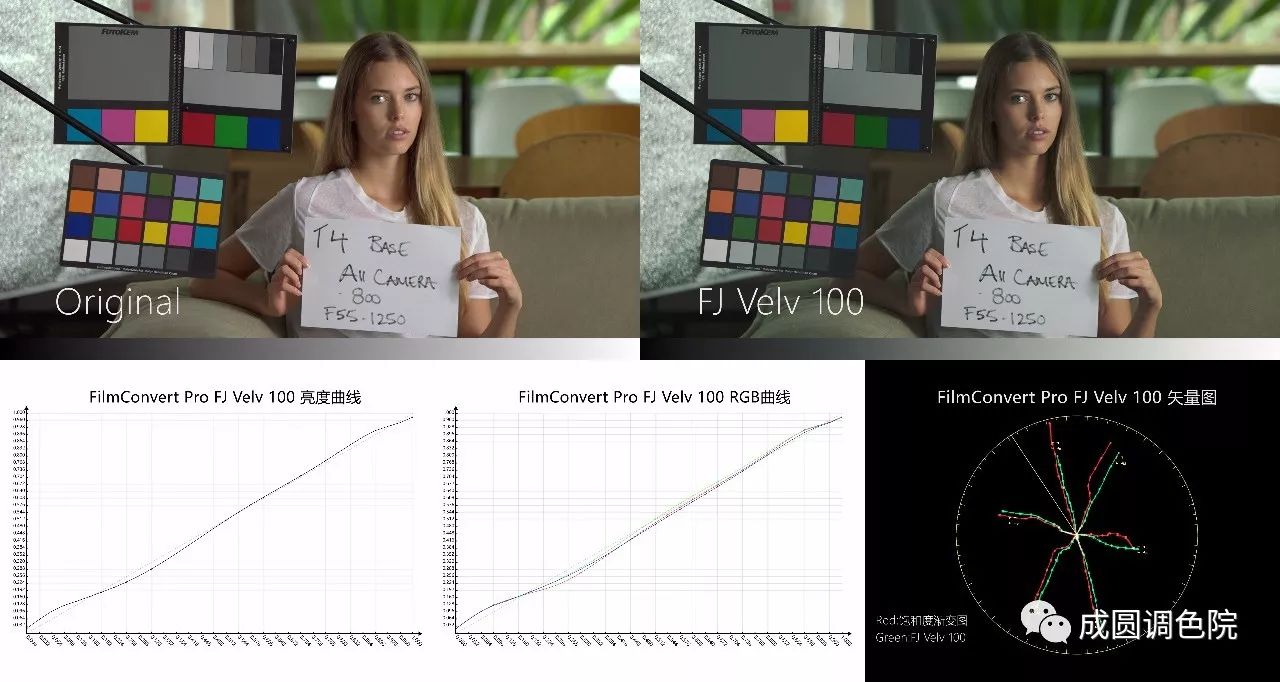 filmconvert减少颗粒感,filmconvert胶片好用吗