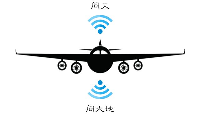哪个航空公司的飞机可以用wifi,飞机上有wifi的航空公司