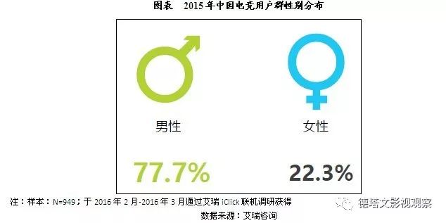 深度｜从《最强男神》到《全职高手》，电竞剧能把杨洋和张思帆带成“大神”吗？