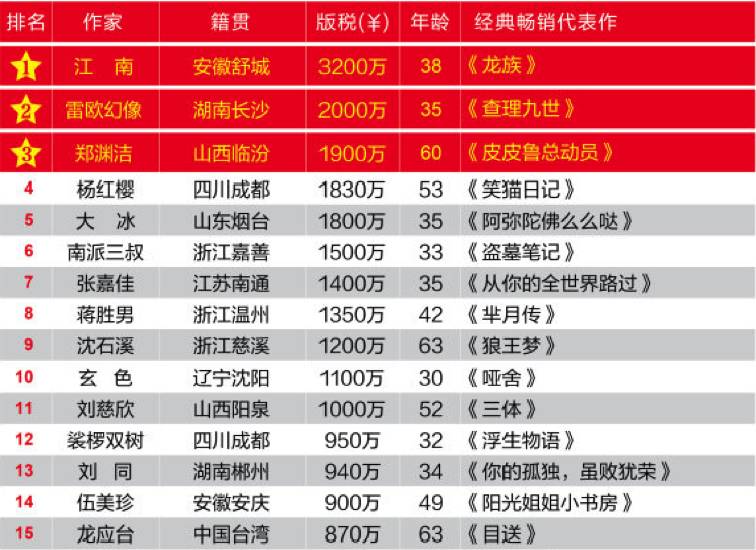 玄色如何成为作家,玄色代表作品推荐