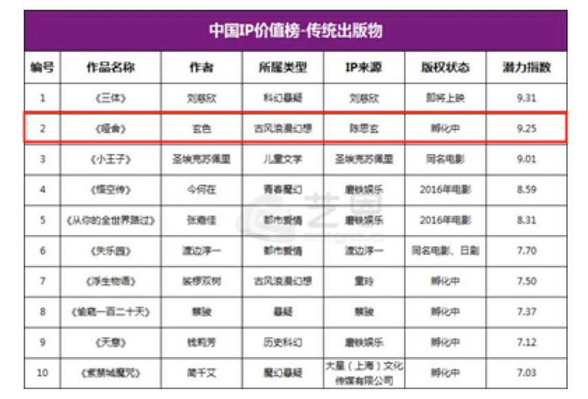 玄色如何成为作家,玄色代表作品推荐