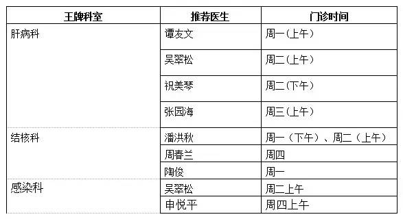 镇江哪里医院好点,镇江靠谱攻略