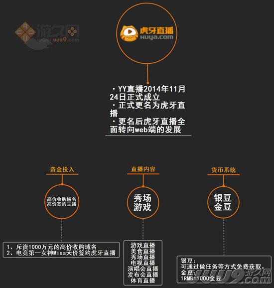 扒开游戏直播的外衣:新的朝阳与泡沫